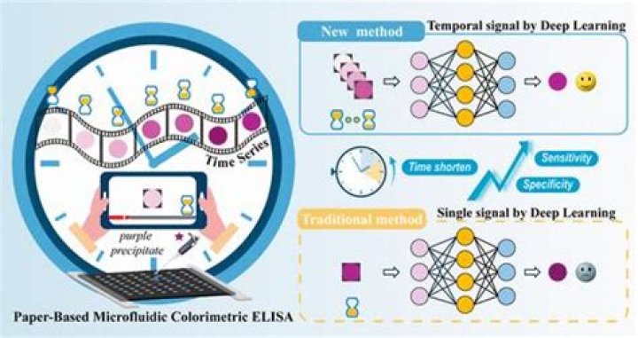 Elisa del Genio: Unveiling a Smart Diagnostic Approach
