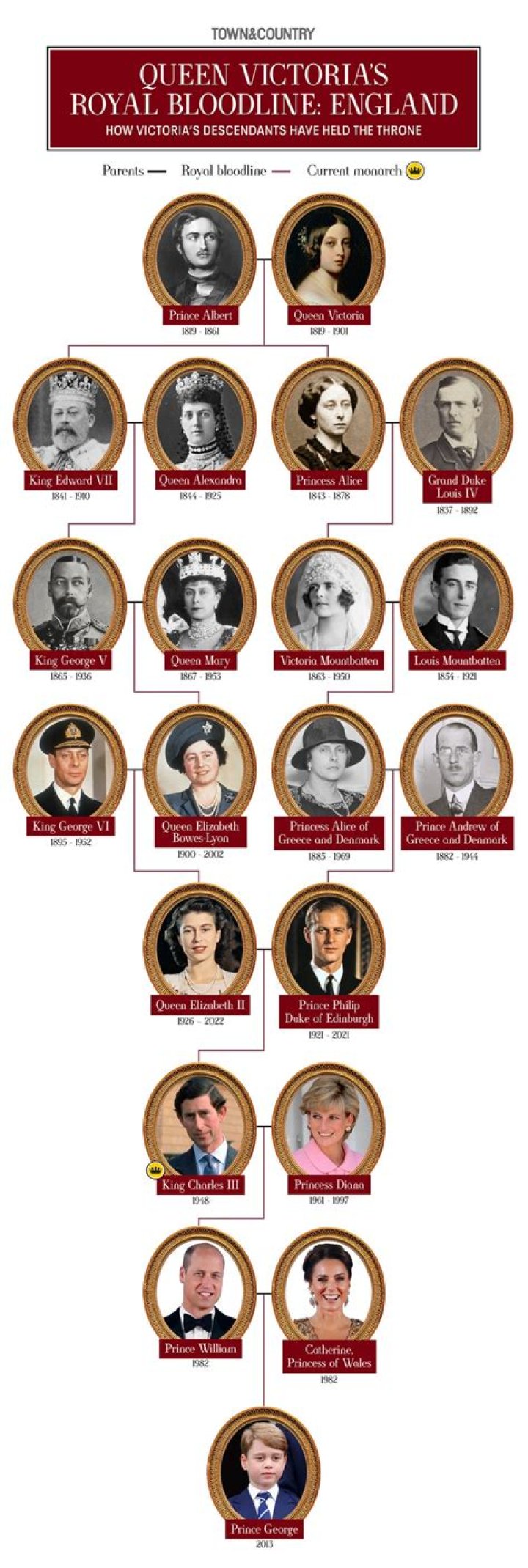 Exploring the Height of Queen Victoria: Stature, Symbolism, and Historical Perception