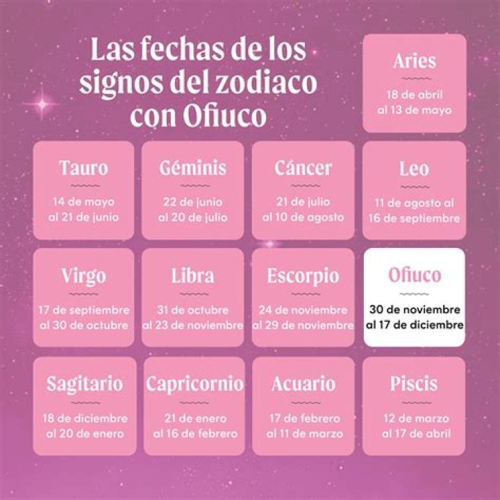 Marzo 1 Signo Zodiacal: Descubre la Magia de los Nacidos en este Día Especial