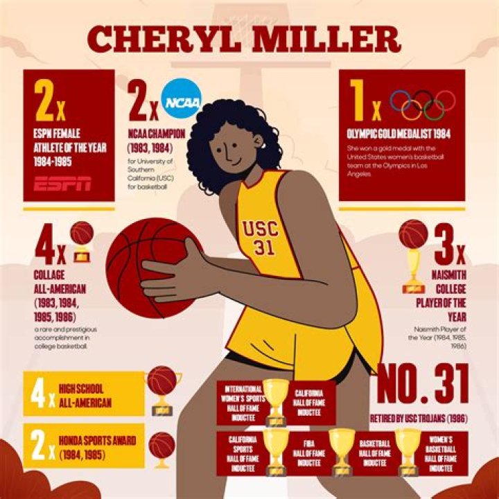 Understanding Cheryl Miller: A True Basketball Icon