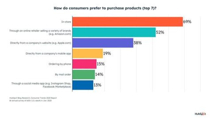 Unpacking sotqe: A Fresh View on Consumer Trends in 2024